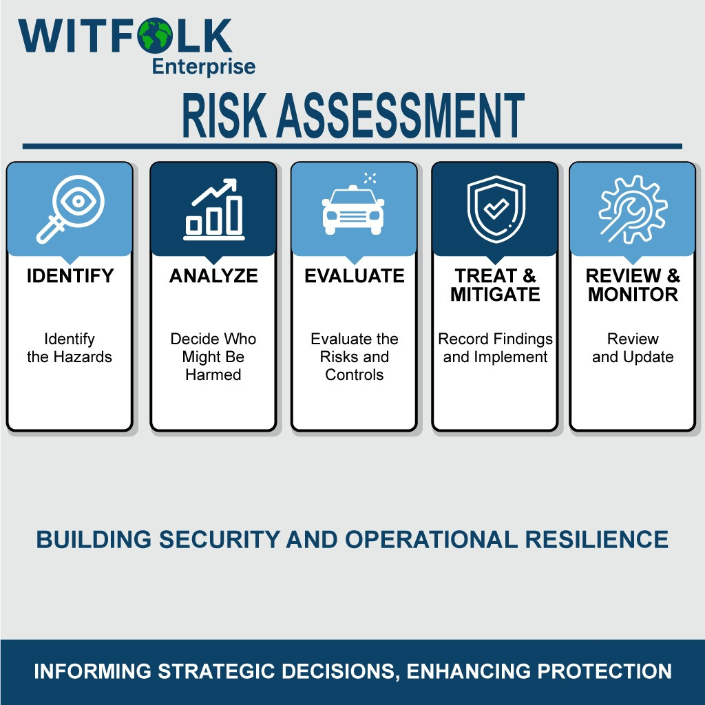 Risk Assessment