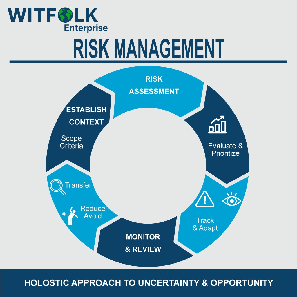Risk Management
