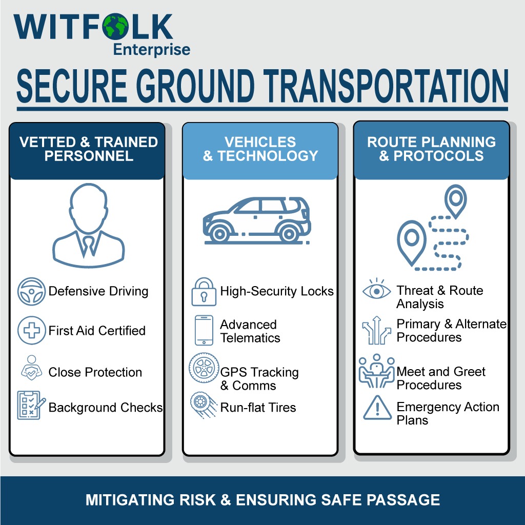 Secure Ground Transportation