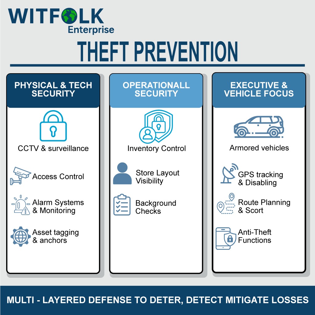 Theft Prevention